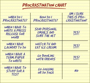 procrastinationchart